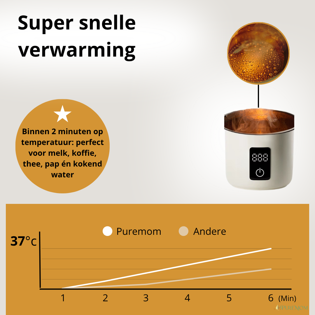 Thermosfles Flessenwarmer Onderweg 450ML (2026) – Oplaadbaar & Draadloos – RVS Multifunctioneel voor Baby & Volwassenen