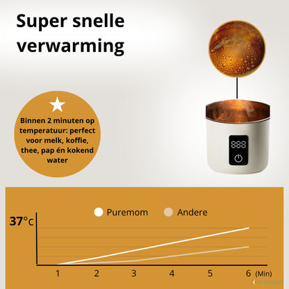 Thermosfles Flessenwarmer Onderweg 450ML (2026) – Oplaadbaar & Draadloos – RVS Multifunctioneel voor Baby & Volwassenen