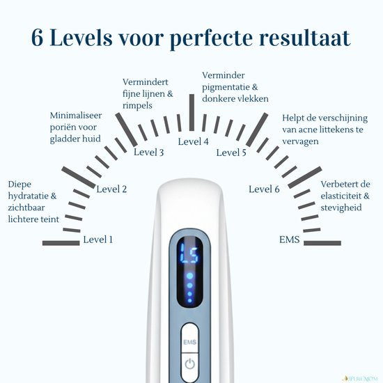 Dermapen - Microneedling Pen 3 in 1 met Serum Infusie en EMS – Professionele Huidverbetering